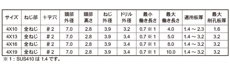 規格
